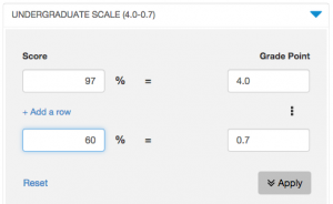 Example values for an undergraduate assignment scale.