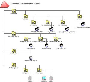adStructureDetailed