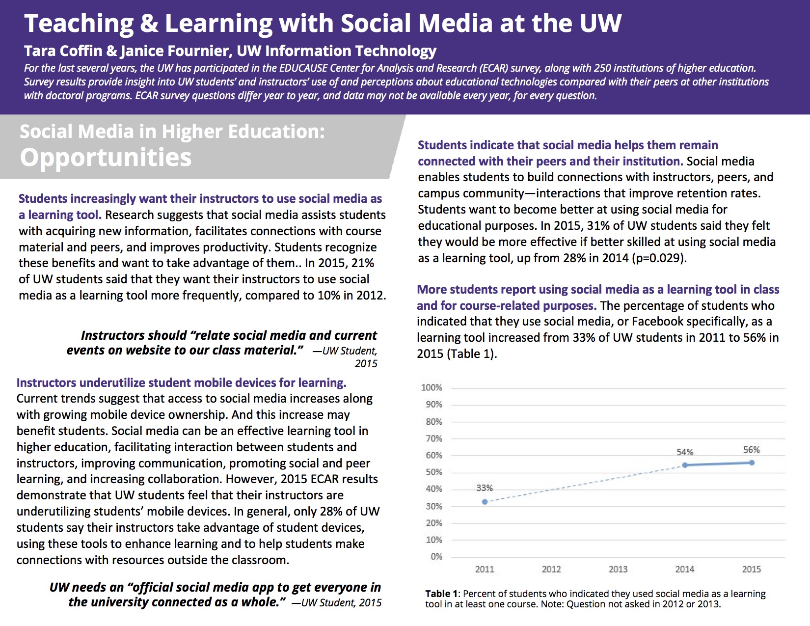 Social media: opportunities