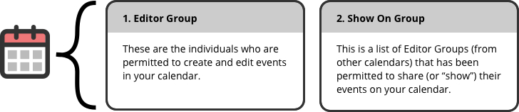 Editor group and Show On group