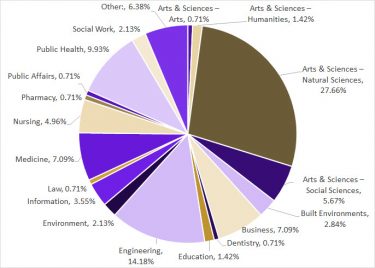 Panopto instructor's departments/units