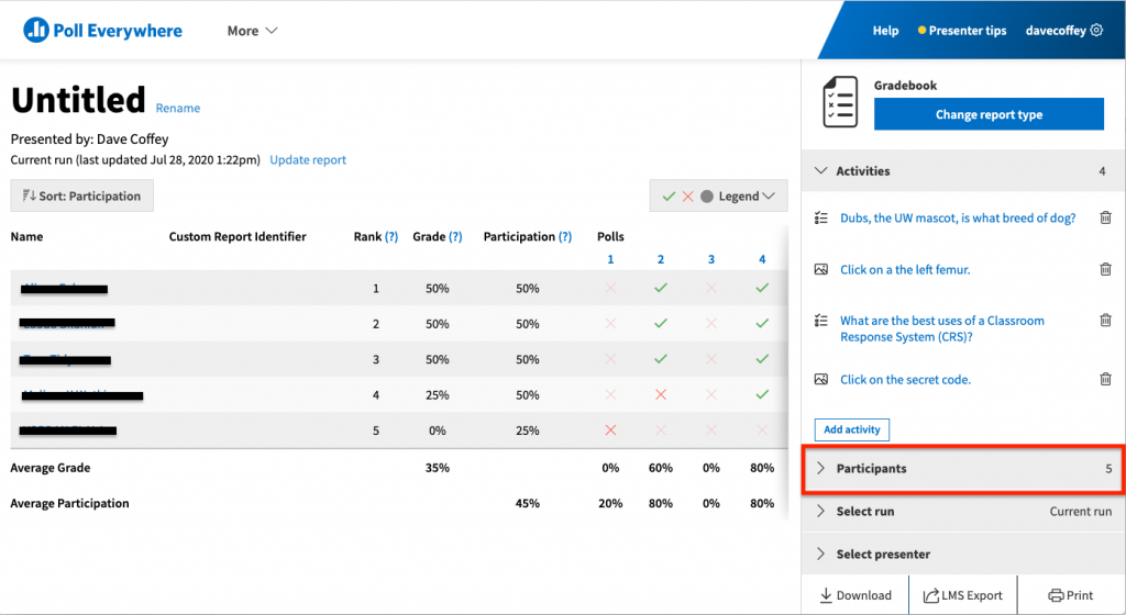 View of an example gradebook report highlighting the "Participants" menu pane to select specific course rosters. Also shows a list of participants (names redacted) and their responses and correctness.