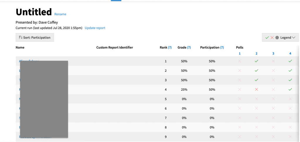View of an example gradebook report showing the list of participants (names redacted) in the selected group roster and their responses and correctness.