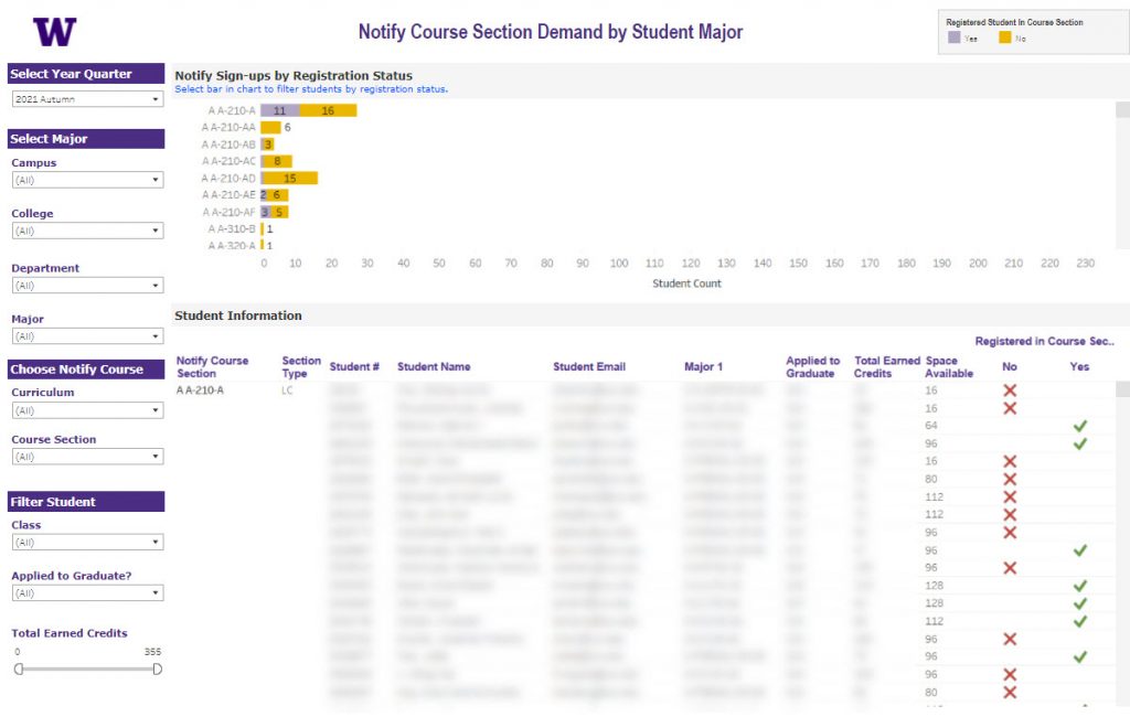 BI Portal New Release Notify Course Section Demand by Student Major