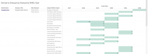 UW Metadata Engagement Visualization