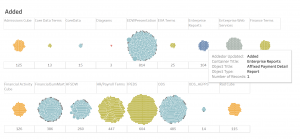 UW Metadata Objects Visualization