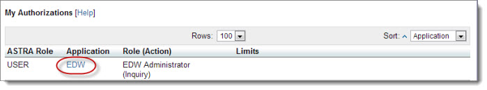 Screenshot of "My Authorizations" table from ASTRA showing one row with ASTRA Role=USER, Application=EDW, and Role (Action)=EDW Administrator (Inquiry). The EDW value is circled in red.