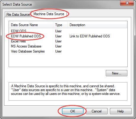 "Select Data Source" dialog box with "Machine Data Source" tab, Data Source with name "EDW Published ODS", and OK button all circled in red