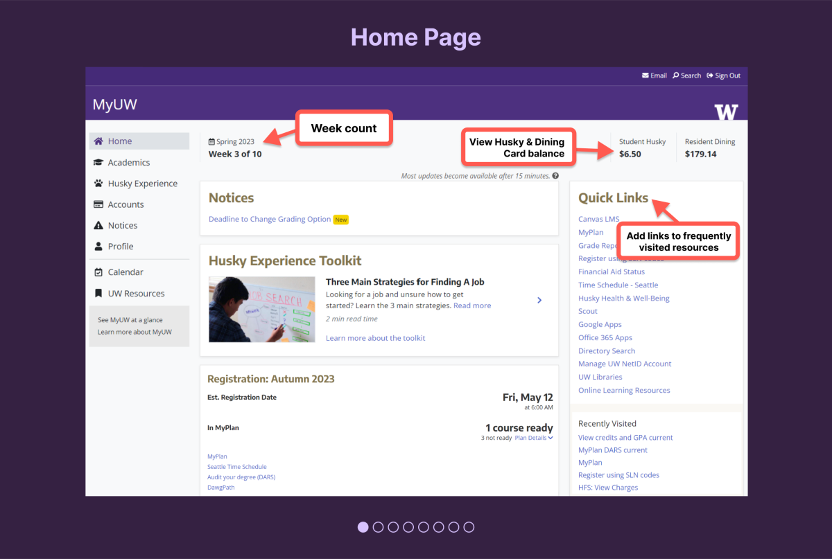 MyUW home page with quarter week count, Husky Card and dining balances, Quick Links, additional info cards.