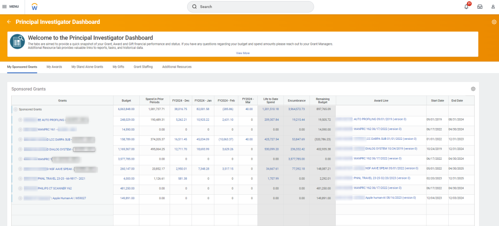 Screenshot of the "My Sponsored Grants" tab of the PI Dashboard