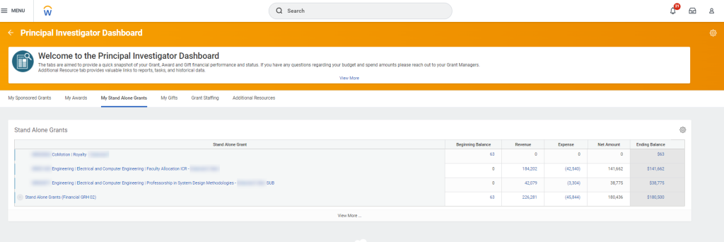 Screenshot of the "My Stand Alone Grants" Tab in the PI Dashboard