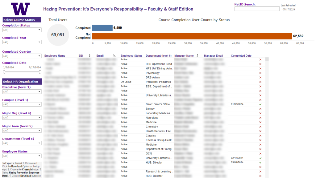 A screenshot of the Hazing Prevention Employee Course Completion dashboard.