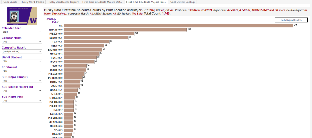 A screenshot of the First-Time Student Count by Print Location and Major view of the dashboard.