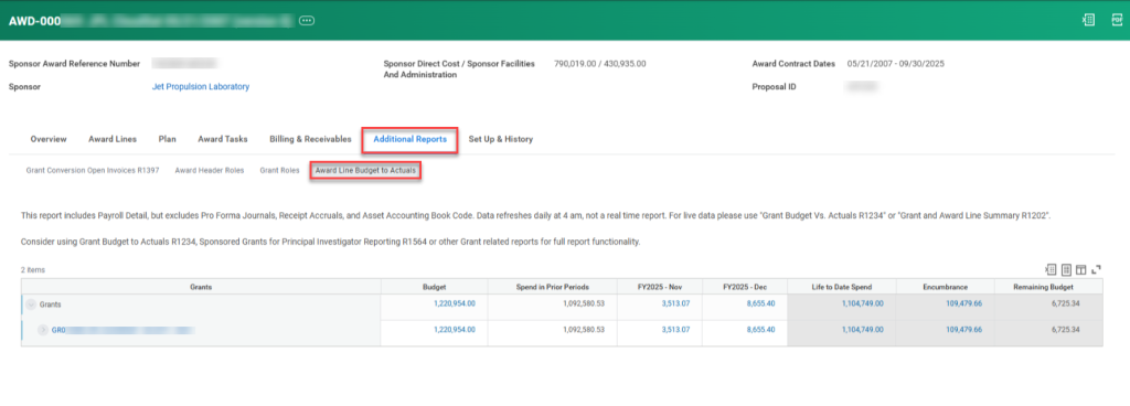 A screenshot of the detail screen for an Award worktag in Workday. The "Additional Reports" tab and "Award Line Budget to Actuals" report are highlighted with a red box. 