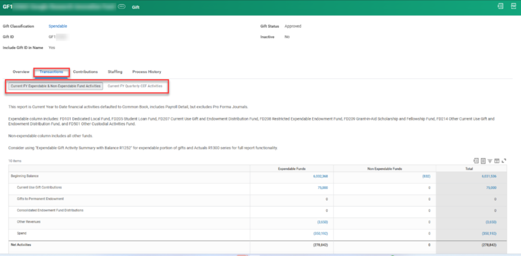 A screenshot of the detail screen for a Gift worktag in Workday. The "Transactions" tab and "Current FY Expendable & Non-Expendable Fund Activities" and "Current FY Quarterly CEF Activities" reports are highlighted with a red box. 