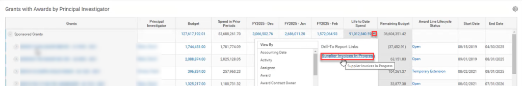 A screenshot of the results pane of the Sponsored Grants tab. A red box highlights the down arrow next to a value in the Life to Date spend column, which displays a list of additional options. A red box also highlights the Supplier Invoices in Progress link. 