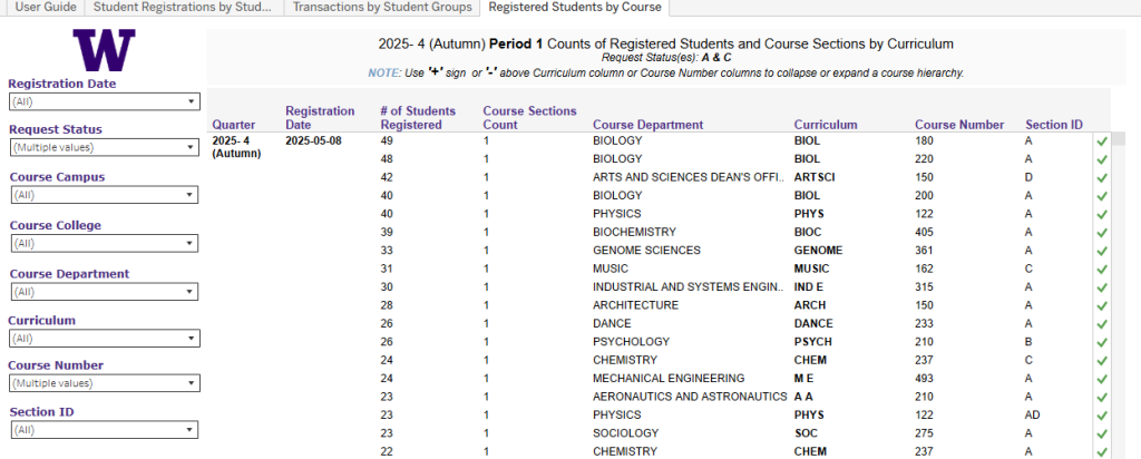A screenshot of the Registered Students by Course dashboard tab.