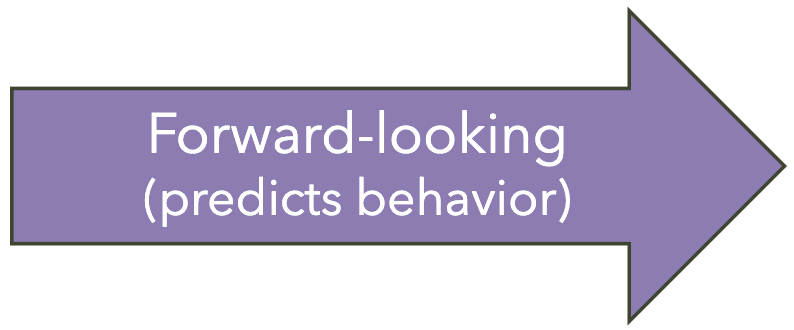 Purple arrow pointing to the right