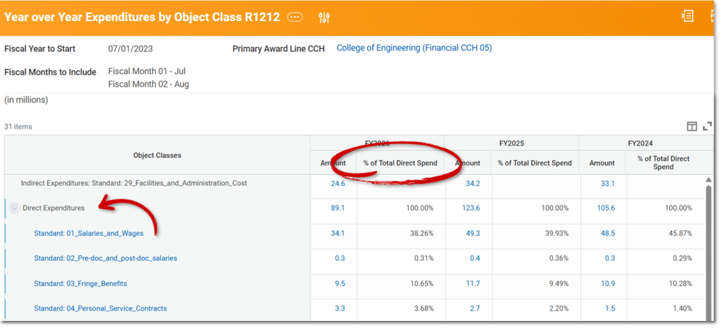 A screenshot of the R1212 report. The "Direct Expenditures" category is highlighted in the "Object Classes" column. 