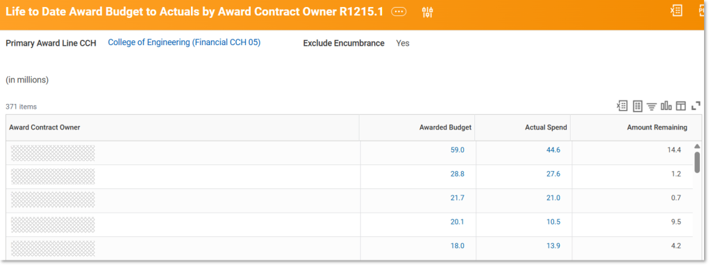 A screenshot of the R1215.1 report.