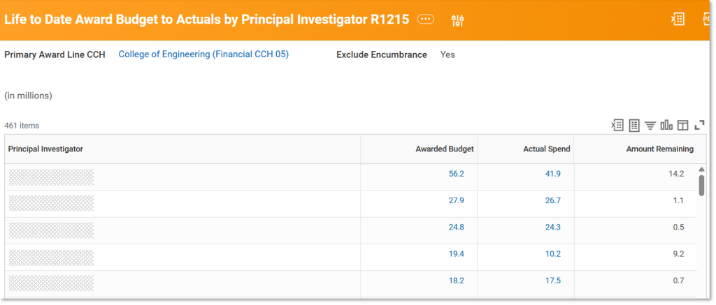 A screenshot of the R1215 report. 