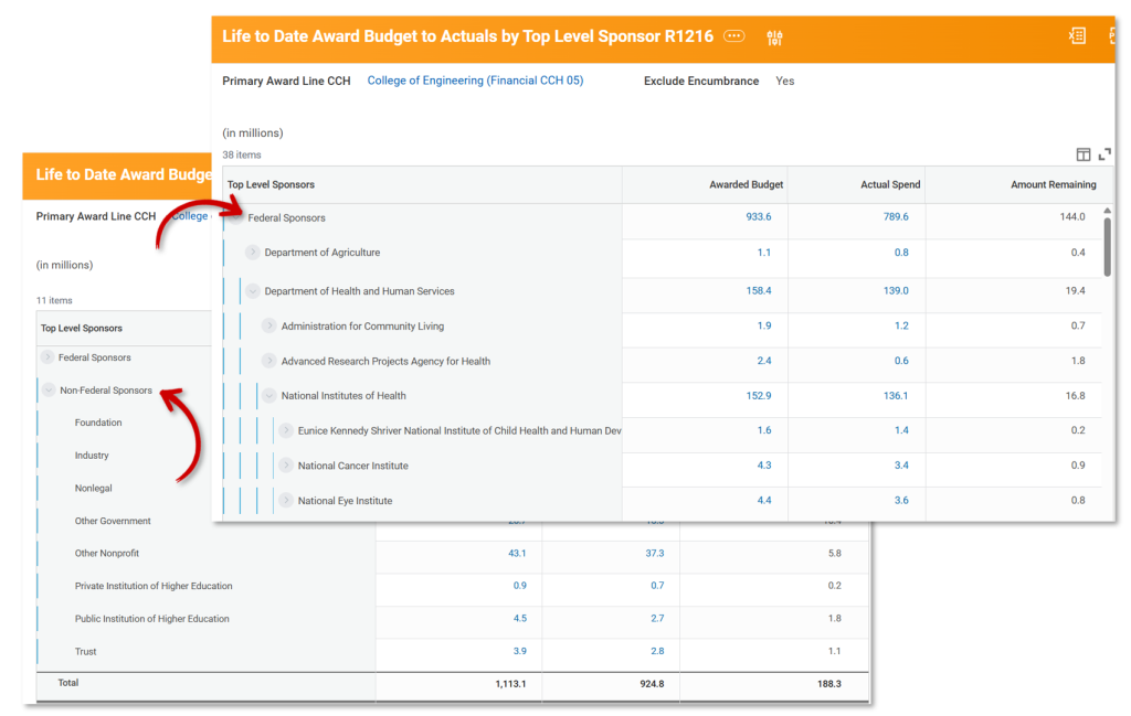 A screenshot of the R1216 report with two views. In one view, the "Federal Sponsors" category is highlighted. In the other view, the "Non-Federal Sponsors" category is highlighted. 