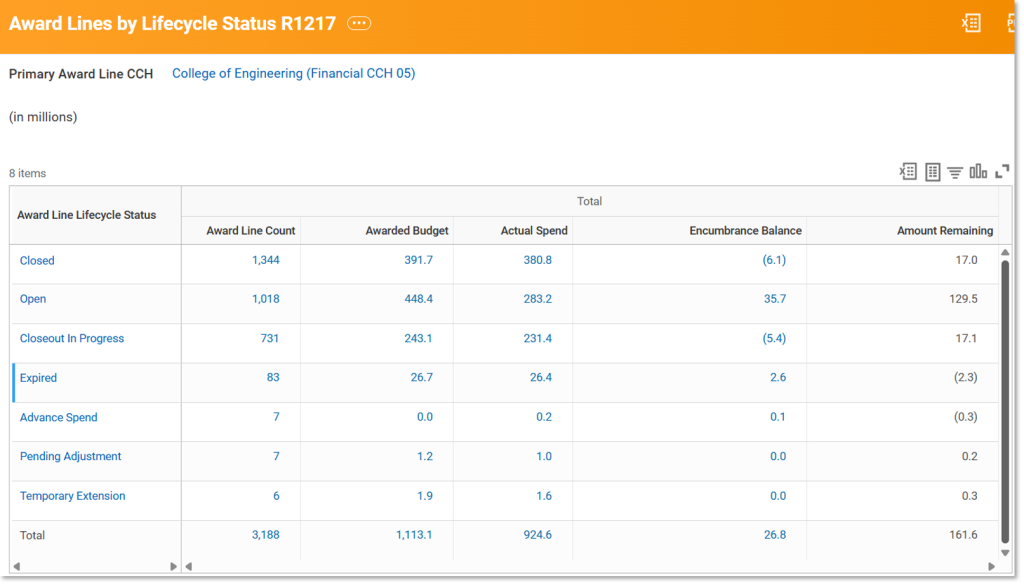 A screenshot of the R1217 report. 